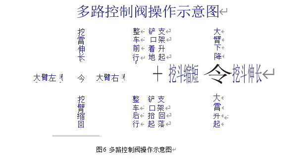 扒渣機(jī)手柄16個動作圖